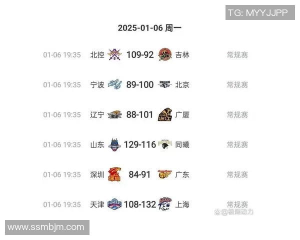 2018年CBA季后赛广厦队对阵吉林队精彩回顾与赛后分析