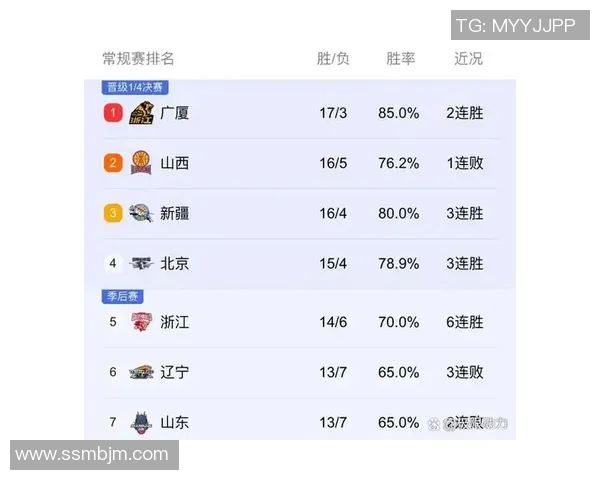CBA联赛精彩对决深圳队与天津队比分揭晓分析